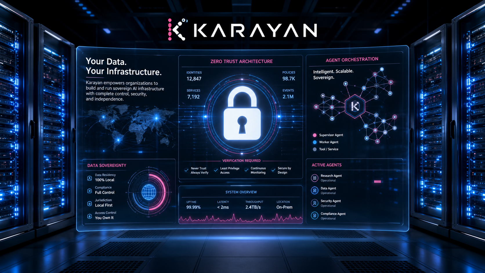 Karayan — Your Data. Your Infrastructure.