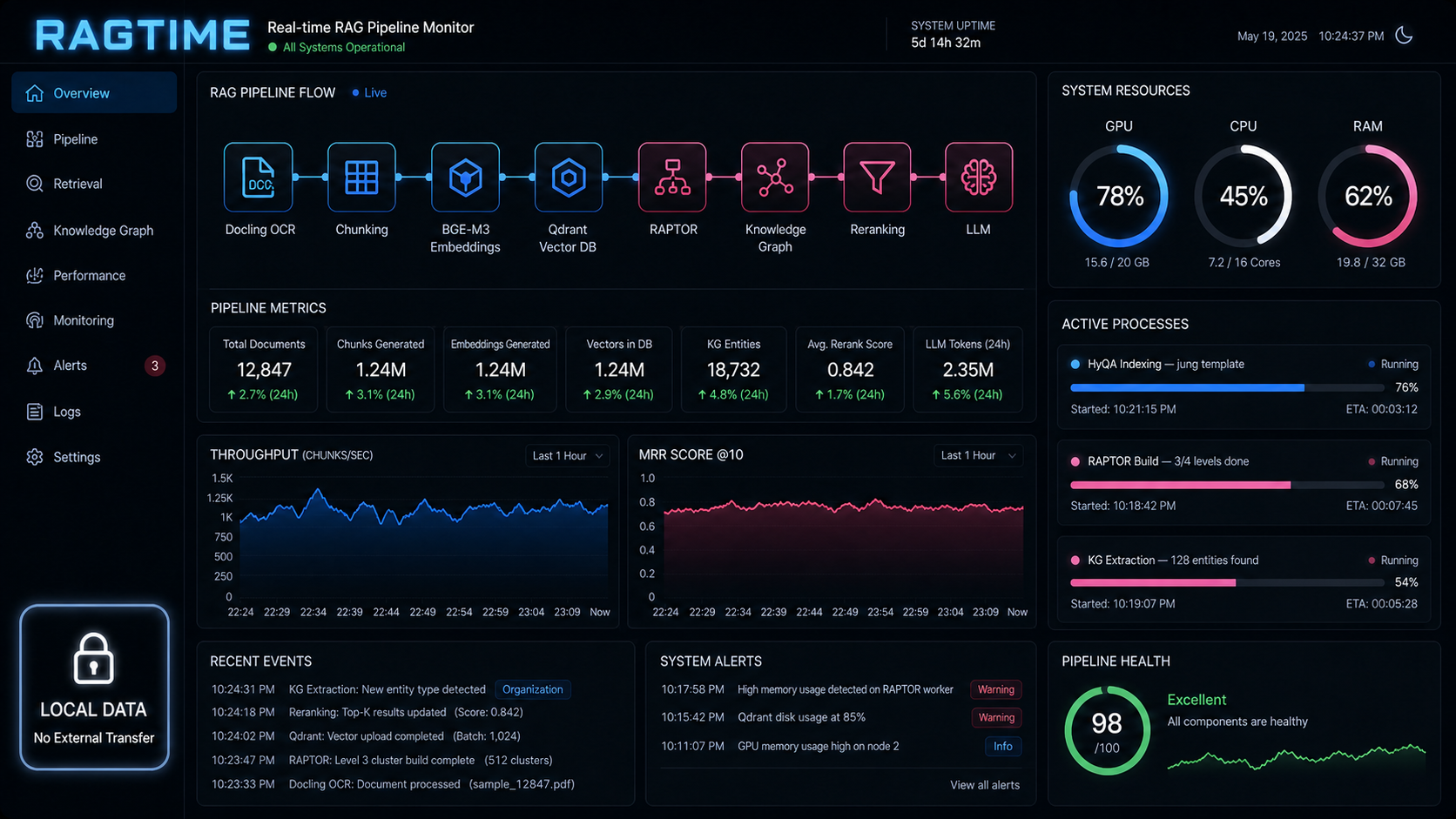 Karayan Ragtime RAG pipeline interface